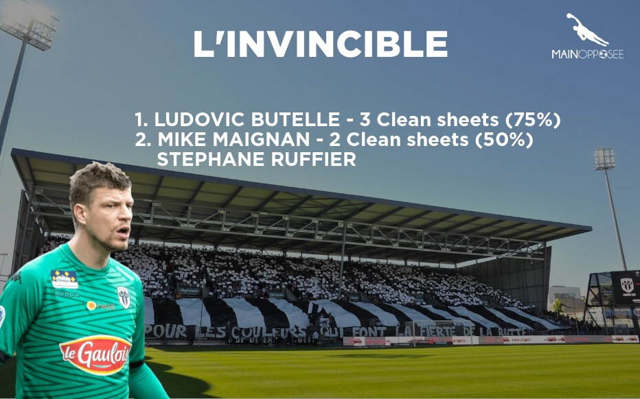 L’invincible du mois de novembre - Football - Gardien de but - Ligue 1 - Statistiques 